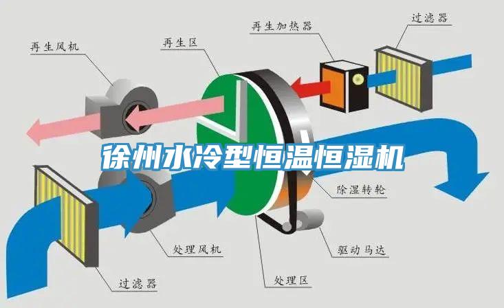 徐州水冷型恒溫恒濕機