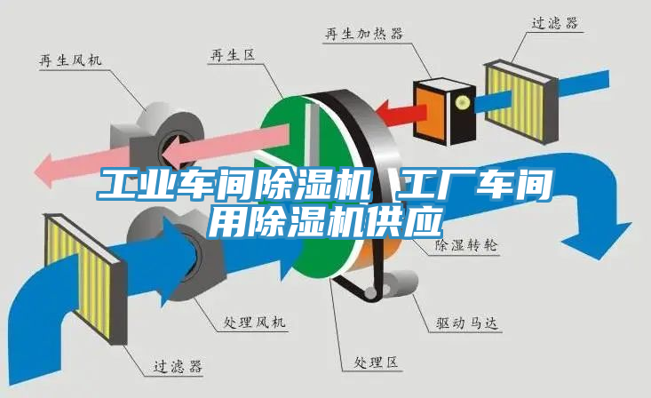 工業車間亚洲深夜福利 工廠車間用亚洲深夜福利供應