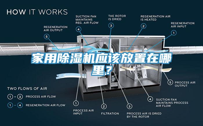 家用亚洲深夜福利應該放置在哪裏？