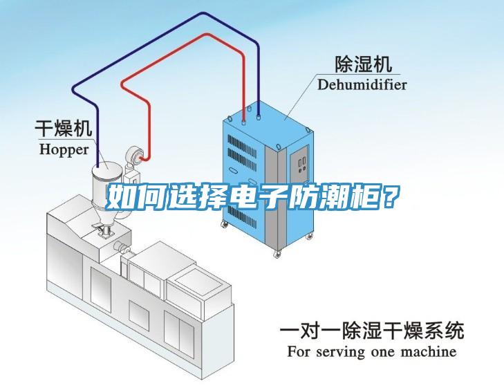 如何選擇電子防潮櫃？