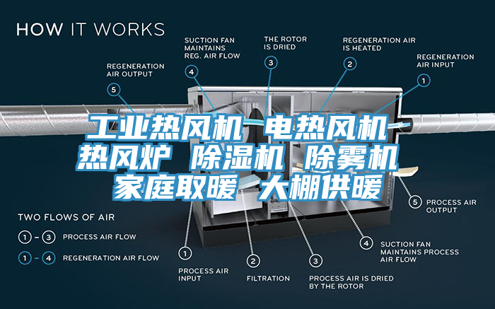 工業熱風機 電熱風機 熱風爐 亚洲深夜福利 除霧機 家庭取暖 大棚供暖