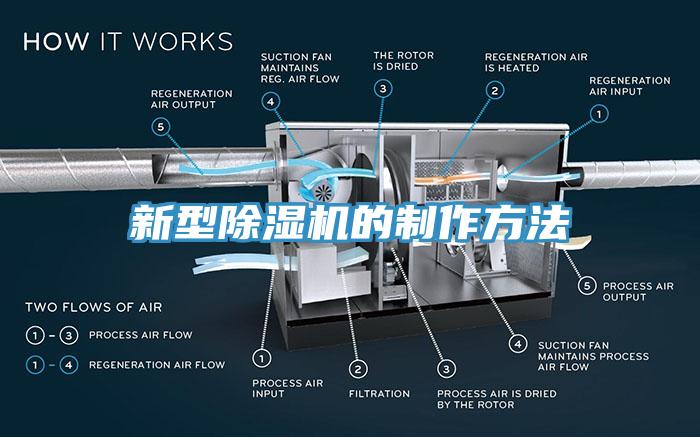 新型亚洲深夜福利的製作方法