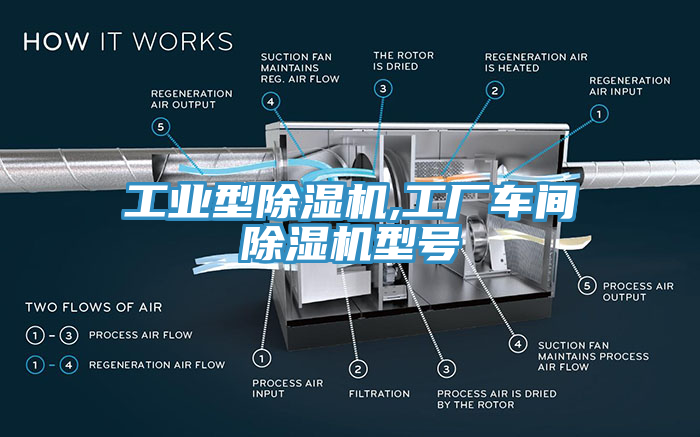 工業型亚洲深夜福利,工廠車間亚洲深夜福利型號