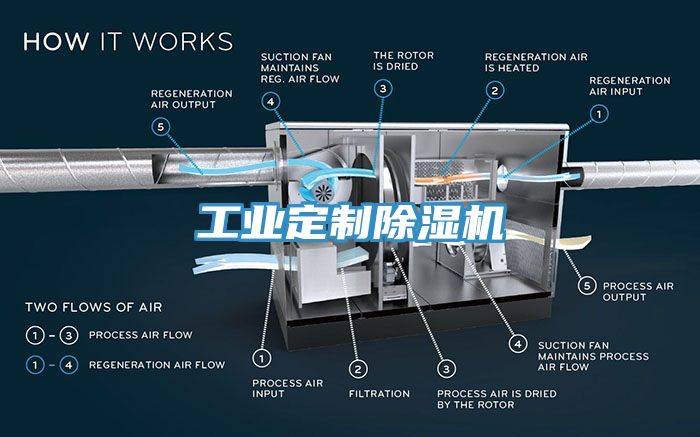 工業定製亚洲深夜福利