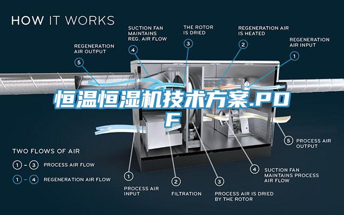 恒溫恒濕機技術方案.PDF