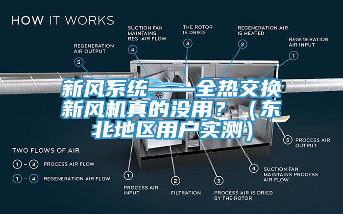 新風係統——全熱交換新風機真的沒用？（東北地區用戶實測）