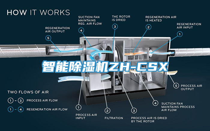 智能亚洲深夜福利ZH-CSX