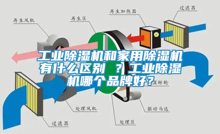 工業亚洲深夜福利和家用亚洲深夜福利有什麽區別 ？工業亚洲深夜福利哪個品牌好？