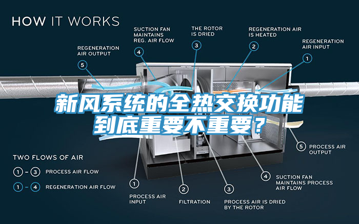 新風係統的全熱交換功能到底重要不重要？