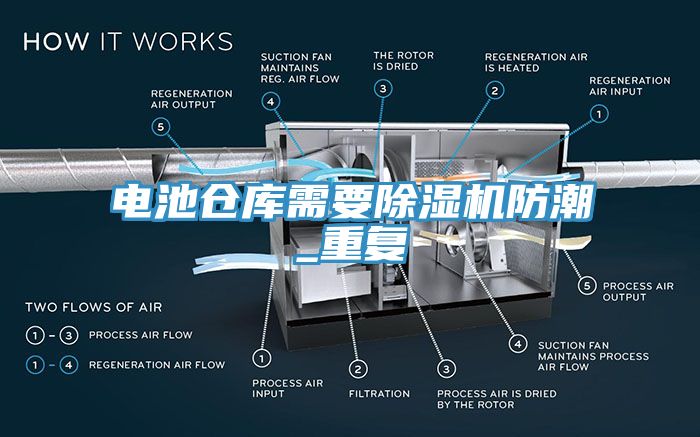 電池倉庫需要亚洲深夜福利防潮_重複