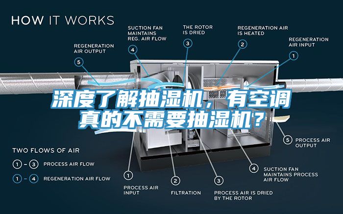 深度了解抽濕機，有空調真的不需要抽濕機？