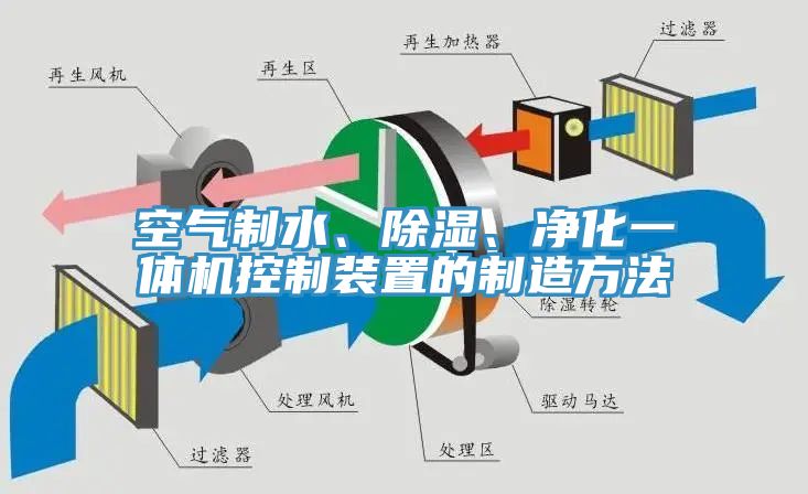 空氣製水、除濕、淨化一體機控製裝置的製造方法