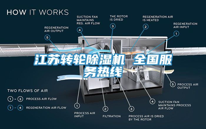 江蘇轉輪亚洲深夜福利 全國服務熱線