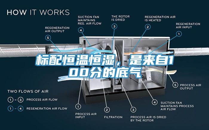 標配恒溫恒濕，是來自100分的底氣