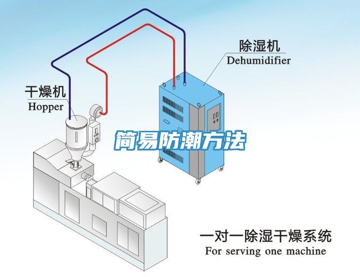 簡易防潮方法