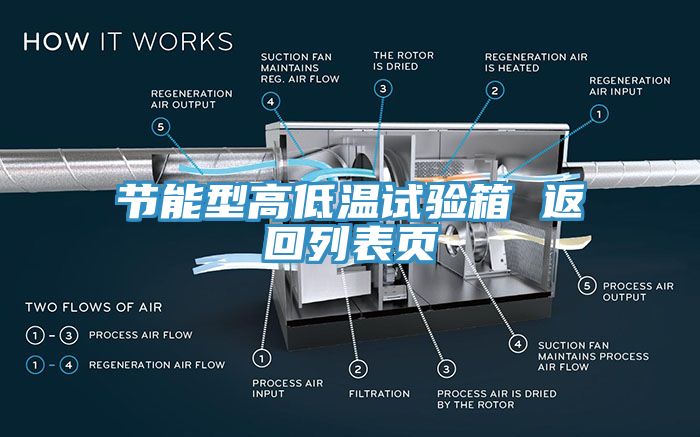 節能型高低溫試驗箱 返回列表頁