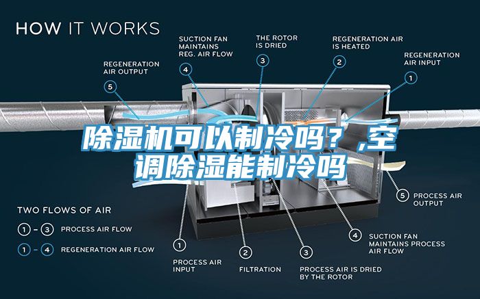 亚洲深夜福利可以製冷嗎？,空調除濕能製冷嗎