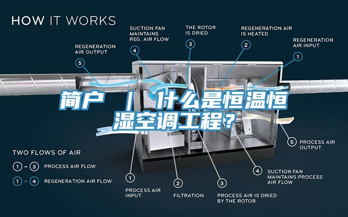 簡戶 ｜ 什麽是恒溫恒濕空調工程？