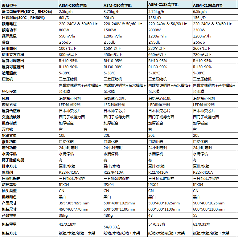 高性能商用亚洲深夜福利參數