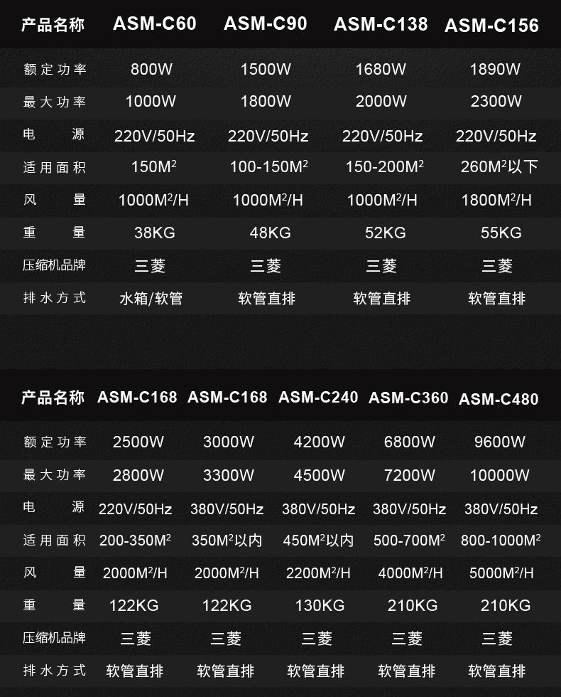 高性能款工業亚洲深夜福利18