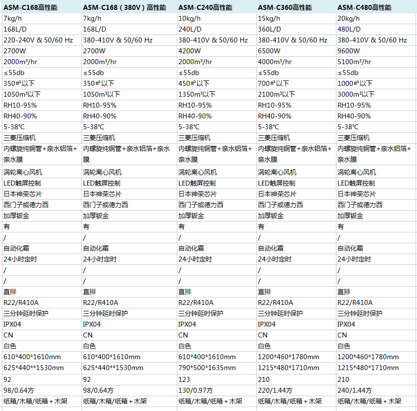 高性能商業亚洲深夜福利參數說明