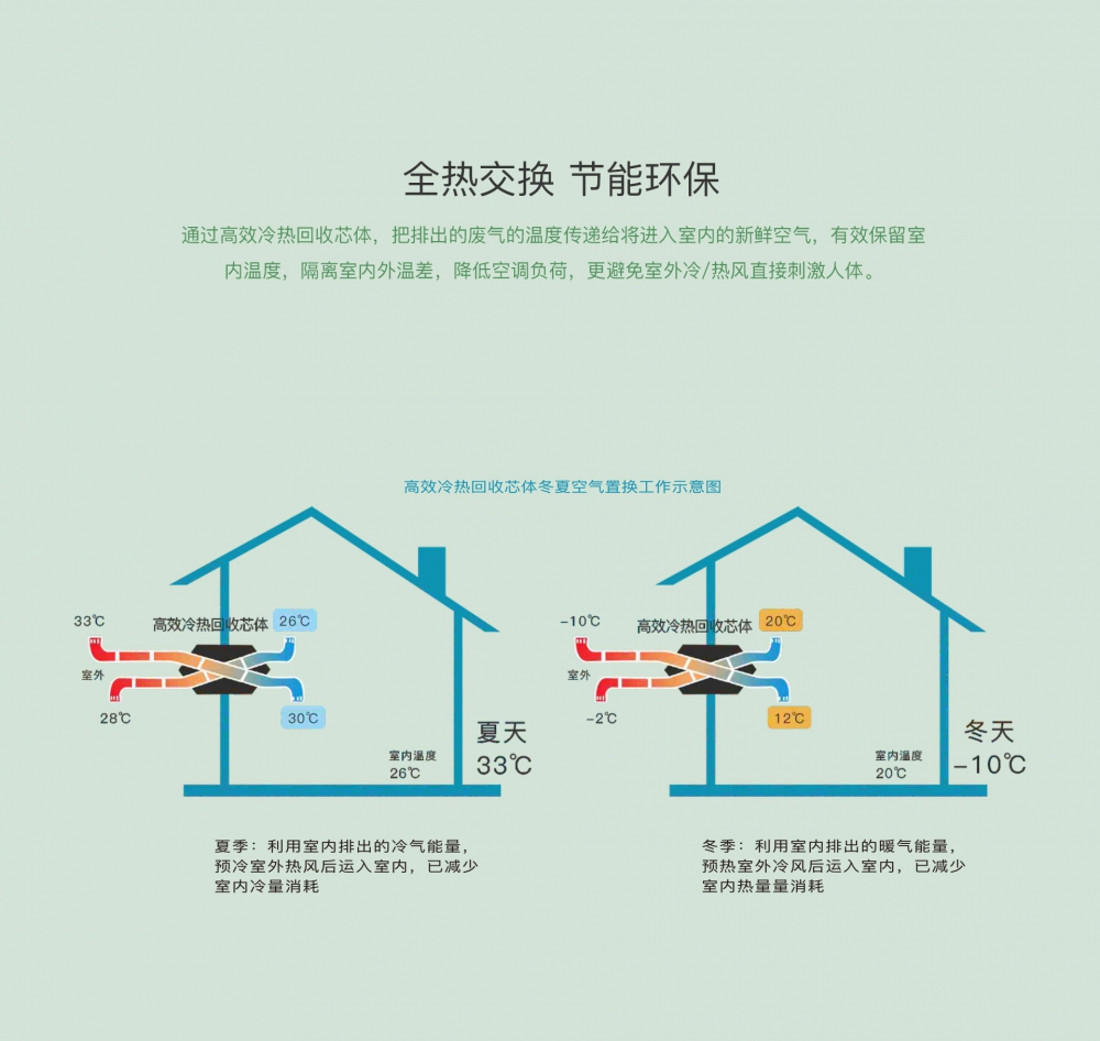 新風淨化亚洲深夜福利13