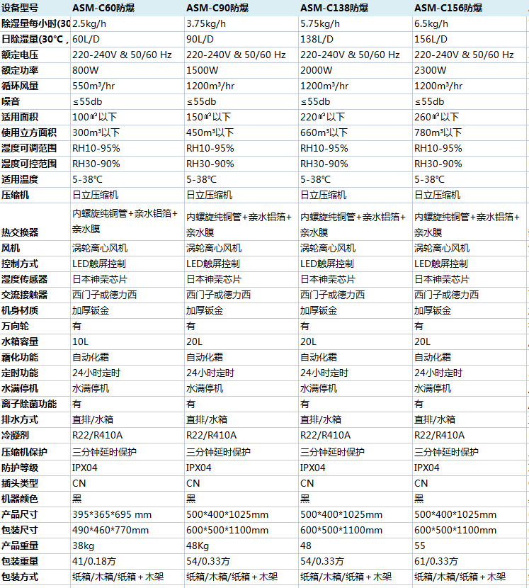 防爆亚洲深夜福利參數